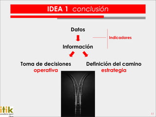 IDEA 1 conclusión

                 Datos
                                 Indicadores

               Información


Toma de decisiones       Definición del camino
    operativa                  estrategia




                                                 11
 