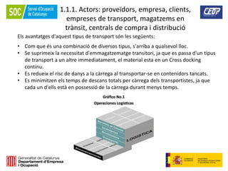 13
1.1.1. Actors: proveïdors, empresa, clients,
empreses de transport, magatzems en
trànsit, centrals de compra i distribució
Els avantatges d'aquest tipus de transport són les següents:
• Com que és una combinació de diversos tipus, s'arriba a qualsevol lloc.
• Se suprimeix la necessitat d'emmagatzematge transitori, ja que es passa d'un tipus
de transport a un altre immediatament, el material esta en un Cross docking
continu.
• Es redueix el risc de danys a la càrrega al transportar-se en contenidors tancats.
• Es minimitzen els temps de descans totals per càrrega dels transportistes, ja que
cada un d'ells està en possessió de la càrrega durant menys temps.
 
