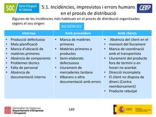 149
5.1. Incidències, imprevistos i errors humans
en el procés de distribució
Internes Amb proveïdors Amb clients
• Producció defectuosa
• Mala planificació
• Manca d'ubicació de
• matèries primeres
• Absència de components
• Problemes tècnics
• Falta de personal
• Absència de
documentació interna
• Manca de matèries
primeres
• Matèries primeres o
productes
• Semi-elaborats
defectuosos
• Lliurament de
mercaderies tardana
• Albarans o altra
documentació amb errors
• Absència del client en el
• moment del lliurament
• Manca de coordinació
amb el transportista
• Lliurament del producte
fora de termini o en
horari no acordat
• Direcció incompleta
• El client no disposa de
diners (Contra
reemborsament)
• Producte rebutjat
Algunes de les incidències més habituals en el procés de distribució organitzades
segons el seu origen:
INCIDÈNCIES
 