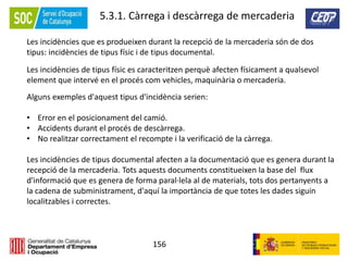 156
5.3.1. Càrrega i descàrrega de mercaderia
Les incidències que es produeixen durant la recepció de la mercaderia són de dos
tipus: incidències de tipus físic i de tipus documental.
Les incidències de tipus físic es caracteritzen perquè afecten físicament a qualsevol
element que intervé en el procés com vehicles, maquinària o mercaderia.
Alguns exemples d'aquest tipus d'incidència serien:
• Error en el posicionament del camió.
• Accidents durant el procés de descàrrega.
• No realitzar correctament el recompte i la verificació de la càrrega.
Les incidències de tipus documental afecten a la documentació que es genera durant la
recepció de la mercaderia. Tots aquests documents constitueixen la base del flux
d'informació que es genera de forma paral·lela al de materials, tots dos pertanyents a
la cadena de subministrament, d'aquí la importància de que totes les dades siguin
localitzables i correctes.
 