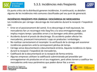 160
5.3.3. Incidències més freqüents
Els punts crítics de la distribució generen incidències. A continuació, es detallen
algunes de les incidències més comunes classificades pel seu punt de generació.
INCIDÈNCIES FREQÜENTS PER CÀRREGA I DESCÀRREGA DE MERCADERIA
Les incidències per càrrega i descàrrega de mercaderies durant la recepció i l'expedició
són:
• Error en el posicionament del camió. Si es descarrega al moll equivocat, les
mercaderies fan un recorregut més llarg fins a la seva emmagatzematge, que
implica majors temps i possibles errors si es barregen amb altres partides.
• Accidents durant el procés de descàrrega. Els accidents poden afectar les
mercaderies, provocant trencaments i cops en productes i embalatges.
• No realitzar correctament el recompte i la verificació de la càrrega pot ocasionar
incidències posteriors amb la corresponent pèrdua de temps.
• Càrrega sense documentació o documentació errònia. Aquesta incidència és típica
durant la recepció i l'expedició de mercaderies.
• Codificació de la documentació en la recepció de forma errònia.
• Algunes empreses utilitzen la codificació subministrada pel proveïdor per
emmagatzemar els productes en el seu magatzem, però altres tornen a codificar les
mercaderies amb nous paràmetres que poden donar lloc a errors.
 