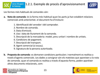 23
1.2.1. Exemple de procés d'aprovisionament
Les formes més habituals de comandes són:
a. Nota de comanda: és la forma més habitual quan les parts ja han establert relacions
comercials amb anterioritat. el document ha d'incloure:
1. Identificació del venedor i del comprador.
2. Nombre de comanda.
3. Data d'emissió.
4. Lloc i data de lliurament de la comanda.
5. Descripció de la mercaderia: model, preu unitari i nombre de unitats.
6. Condicions de pagament.
7. Descripció del transport.
8. Agent comercial (si escau).
9. Signatura de la persona autoritzada.
b. Proposta de comanda: es demanen condicions particulars i normalment es realitza a
través d'agents comercials. Les dades a consignar són els mateixos que apareixen a la nota
de comanda. quan el comanda es realitza a través d'aquesta forma, poden aparèixer
altres documents relacionats, com:
 