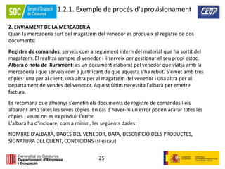 25
1.2.1. Exemple de procés d'aprovisionament
2. ENVIAMENT DE LA MERCADERIA
Quan la mercaderia surt del magatzem del venedor es produeix el registre de dos
documents:
Registre de comandes: serveix com a seguiment intern del material que ha sortit del
magatzem. El realitza sempre el venedor i li serveix per gestionar el seu propi estoc.
Albarà o nota de lliurament: és un document elaborat pel venedor que viatja amb la
mercaderia i que serveix com a justificant de que aquesta s'ha rebut. S'emet amb tres
còpies: una per al client, una altra per al magatzem del venedor i una altra per al
departament de vendes del venedor. Aquest últim necessita l'albarà per emetre
factura.
Es recomana que almenys s'emetin els documents de registre de comandes i els
albarans amb totes les seves còpies. En cas d'haver-hi un error poden acarar totes les
còpies i veure on es va produir l'error.
L'albarà ha d'incloure, com a mínim, les següents dades:
NOMBRE D'ALBARÀ, DADES DEL VENEDOR, DATA, DESCRIPCIÓ DELS PRODUCTES,
SIGNATURA DEL CLIENT, CONDICIONS (si escau)
 