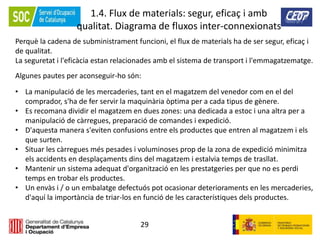 29
1.4. Flux de materials: segur, eficaç i amb
qualitat. Diagrama de fluxos inter-connexionats
Perquè la cadena de subministrament funcioni, el flux de materials ha de ser segur, eficaç i
de qualitat.
La seguretat i l'eficàcia estan relacionades amb el sistema de transport i l'emmagatzematge.
Algunes pautes per aconseguir-ho són:
• La manipulació de les mercaderies, tant en el magatzem del venedor com en el del
comprador, s'ha de fer servir la maquinària òptima per a cada tipus de gènere.
• Es recomana dividir el magatzem en dues zones: una dedicada a estoc i una altra per a
manipulació de càrregues, preparació de comandes i expedició.
• D'aquesta manera s'eviten confusions entre els productes que entren al magatzem i els
que surten.
• Situar les càrregues més pesades i voluminoses prop de la zona de expedició minimitza
els accidents en desplaçaments dins del magatzem i estalvia temps de trasllat.
• Mantenir un sistema adequat d'organització en les prestatgeries per que no es perdi
temps en trobar els productes.
• Un envàs i / o un embalatge defectuós pot ocasionar deterioraments en les mercaderies,
d'aquí la importància de triar-los en funció de les característiques dels productes.
 