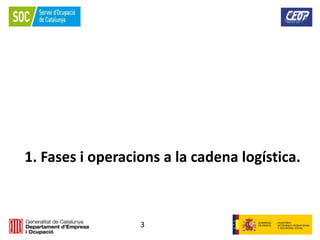 3
1. Fases i operacions a la cadena logística.
 