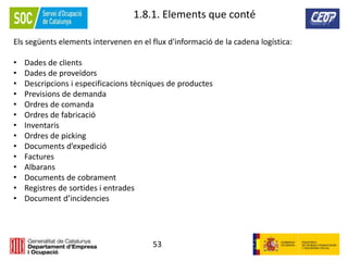 53
1.8.1. Elements que conté
Els següents elements intervenen en el flux d'informació de la cadena logística:
• Dades de clients
• Dades de proveïdors
• Descripcions i especificacions tècniques de productes
• Previsions de demanda
• Ordres de comanda
• Ordres de fabricació
• Inventaris
• Ordres de picking
• Documents d’expedició
• Factures
• Albarans
• Documents de cobrament
• Registres de sortides i entrades
• Document d’incidencies
 