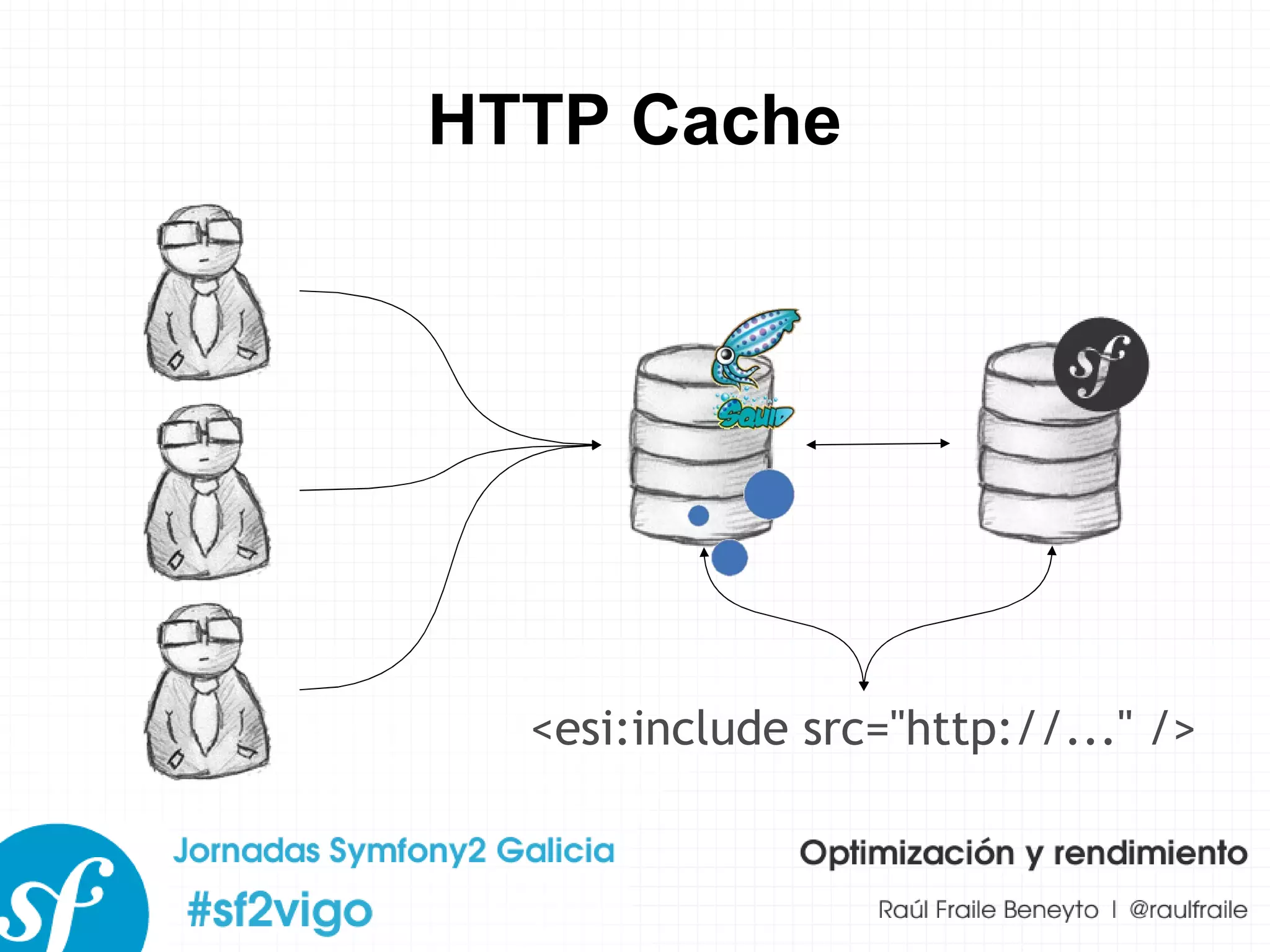 HTTP Cache <esi:include src="http://..." /> 