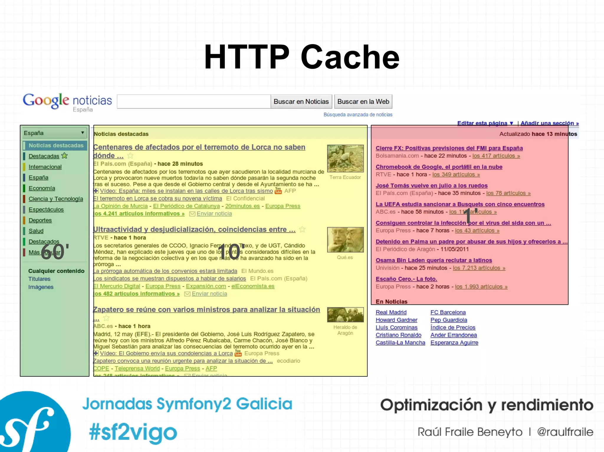 HTTP Cache 60' 10' 1' 
