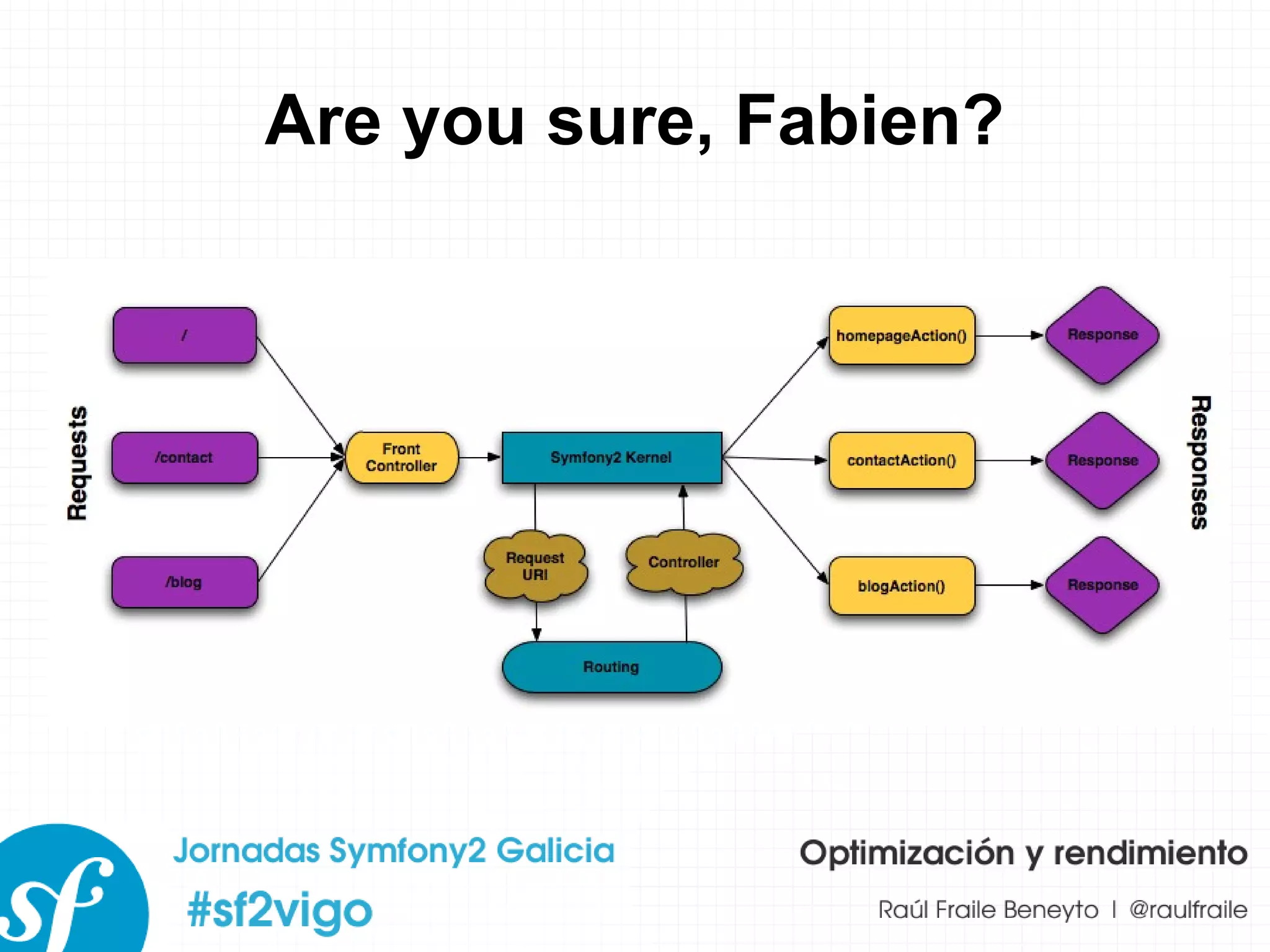 Are you sure, Fabien? 