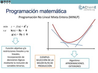 cacheme.org
{ }
) +
) +
) +
min (
. (
(
, 0,1
: , : , :
, ,
T
mn
n n l n p
m l m p m
z f
s a
f
´ ´
=
=
£
Î Î
® ® ®
Î Î Î
¡
¡ ¡ ¡ ¡ ¡ ¡
¡ ¡ ¡
x d y
h x By 0
g x Dy 0
x y
h g
d B D
Programación matemática
Programación No Lineal Mixta Entera (MINLP)
Función objetivo y/o
restricciones lineales y no
lineales.
Incorporación de
decisiones lógicas
mediante la inclusión de
variables binarias.
Algoritmo:
APROXIMACIONES
EXTERIORES
EJEMPLO:
SELECCIÓN DE LA
MEJOR RUTA DE
PRODUCCIÓN
 