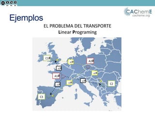 cacheme.org
Ejemplos
EL PROBLEMA DEL TRANSPORTE
Linear Programing
A1#
A2#
C1#
C2#
C3#
x2#
y2#
z2#
x1#
y1#
z1#
C3
C2
 