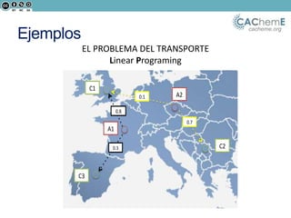 cacheme.org
Ejemplos
EL PROBLEMA DEL TRANSPORTE
Linear Programing
A1
A2
C1
C3
C2
0.1
0.7
0.8
0.3
 