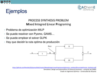 cacheme.org
Ejemplos
PROCESS SYNTHESIS PROBLEM
Mixed Integred Linear Programing
• Problema de optimización MILP
• Se puede resolver con Pyomo, GAMS…
• Se puede emplear el solver GLPK
• Hay que decidir la ruta optima de producción
The goal is to maximize profits. Consider the following two cases:
1- The maximum demand for C is 10 tons / h, with a selling price of 1800 Euros / ton.
2- The maximum demand for C is 15 ton / h, the sale price is 1800 Euros / ton for the first 10 ton and 1500 Euros /
ton for excess.
Capital and operational costs
Fixed cost (Euros / h.) Variable (Euros / ton of raw
material entering the process)
Process I 1000 250
Process II 1500 400
Process III 2000 550
Prices A 500 Euros / ton.
B 950 Euros / ton.
Conversion Process I 90 % from A to B
Process II 82 % from B to C
Process III 95 % from B to C
Maximum availability for A: 16 ton / h.
Solve again the problem for the case where the input-ouput relationships for process II and III are given by the
following equations:
Proceso II: C = 6.5 Ln(1+B)
I
II
III
A
Bext
CB
https://github.com/Planelles20/pyomo/blob/master/MixedIntegerLinearProgramming/process_synthesis/EnunciadoProcess_Synthesis.pdf
Simulation, design and optimization of chemical processes – compute lab GAMS
Grado en Ingeniería Química – Universidad de Alicante
 
