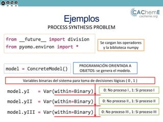 cacheme.org
Ejemplos
PROGRAMACIÓN ORIENTADA A
OBJETOS: se genera el modelo.
Se cargan los operadores
y la biblioteca numpy
Variables binarias del sistema para toma de decisiones lógicas ( 0 , 1 )
0: No proceso I , 1: Si proceso I
0: No proceso II , 1: Si proceso II
0: No proceso III , 1: Si proceso III
PROCESS SYNTHESIS PROBLEM
 
