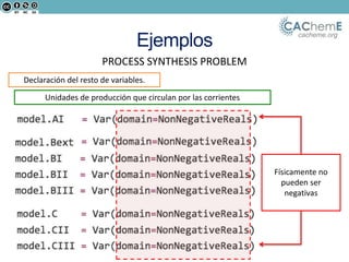 cacheme.org
Ejemplos
Declaración del resto de variables.
Unidades de producción que circulan por las corrientes
Físicamente no
pueden ser
negativas
PROCESS SYNTHESIS PROBLEM
 