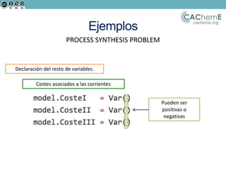 cacheme.org
Ejemplos
Declaración del resto de variables.
Costes asociados a las corrientes
Pueden ser
positivas o
negativas
PROCESS SYNTHESIS PROBLEM
 