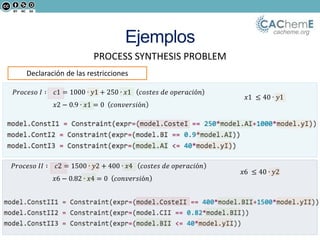 cacheme.org
Ejemplos
Declaración de las restricciones
PROCESS SYNTHESIS PROBLEM
 