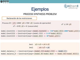 cacheme.org
Ejemplos
Declaración de las restricciones
PROCESS SYNTHESIS PROBLEM
 