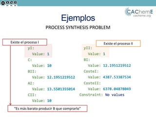 cacheme.org
Ejemplos
PROCESS SYNTHESIS PROBLEM
Existe el proceso IIExiste el proceso I
“Es más barato producir B que comprarlo”
 