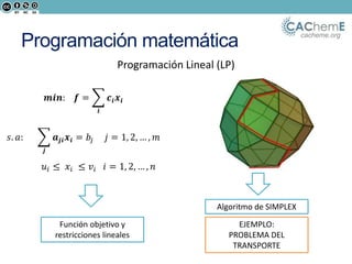 cacheme.org
Programación matemática
Programación Lineal (LP)
Función objetivo y
restricciones lineales
Algoritmo de SIMPLEX
EJEMPLO:
PROBLEMA DEL
TRANSPORTE
 