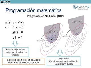 cacheme.org
min z = f (x)
s.a h(x) = 0
g(x) £ 0
x Î » n
Programación matemática
Programación No Lineal (NLP)
Función objetivo y/o
restricciones lineales y no
lineales.
Algoritmo:
Condiciones de optimalidad de
Karush-Kuhn-Tucker
EJEMPLO: DISEÑO DE UN REACTOR
CONTINUO DE TANQUE AGITADO
 