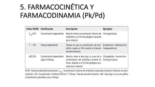 5. FARMACOCINÉTICA Y
FARMACODINAMIA (Pk/Pd)
 