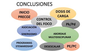 CONCLUSIONES
DOSIS DE
CARGA
Pk/Pd
INICIO
PRECOZ
CONTROL
DEL FOCO
PROGRAMAS
STEWARDSHIP
ASOCIACIÓN
=
SINERGISMO ABORDAJE
MULTIDISCIPLINAR
DESESCALAR PE/PC
 