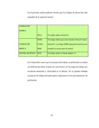 95
En el presente cuadro podemos mostrar que los códigos de barras han sido
asignados de la siguiente manera
CÓDIGO DE
BARRA
001A El código indica la barra#1
CODIGO DE
BROCA
001B-
014B y
000b
El código indica que existe desde la broca#1 hasta
broca#14 , el codigo 000B representa una broca no
tomada en cuenta para el control
SHANK ADAPTER 001S El código indica el shank adapter #1
En el desarrollo vemos que la secuencia del trabajo en perforación se realiza
con deficiencias desde el punto de vista técnico, en las etapas de trabajo que
involucran desarrollo y efectividad en el laboreo. No se pueden traslapar
secuencias de trabajo obviando puntos importantes en los procedimientos de
perforación.
 
