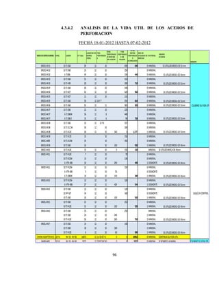96
4.3.4.2 ANALISIS DE LA VIDA UTIL DE LOS ACEROS DE
PERFORACION
FECHA 18-01-2012 HASTA 07-02-2012
NIVEL LABOR N° Talad.
LONGITUD DE
BARRA
(PIES)
PIES
PERFORADO
S
PIES
PERFORADO
S DESPUES
DE AGUZAR
PIES
PERFORADO
S SIN
AGUZAR
TOTAL
DEPIES
PERFORADO
S
ACUM ULADO)
NRO DE
AFILADAS DE
BROCAS
M ATERIAL
OBSERV
ACIONES
DESGASTE
10 TJ360 69 12 10 690 690 0 MINERAL
10 TJ360 25 12 10 250 0 MINERAL
6 TJ386 49 12 10 190 440 0 MINERAL
10 TJ360 51 12 10 510 0 MINERAL
10 TJ430 20 12 10 200 710 0 MINERAL
10 TJ360 64 12 10 540 0 MINERAL
10 TJ427 42 12 10 420 960 0 MINERAL
10 TJ427 11 12 10 110 0 MINERAL
10 TJ360 56 12 10Y7 554 664 0 MINERAL
10 TJ360 53 12 11 583 583 0 MINERAL
10 TJ360 22 12 10 220 0 MINERAL
6 TJ386W 56 12 8 448 0 MINERAL
6 TJ386E 15 12 6 90 758 0 MINERAL
10 TJ360 32 12 11Y6 337 0 MINERAL
10 TJ412W 50 12 10 500 0 MINERAL
10 TJ412E 30 12 10 340 0 1,177 1 MINERAL
10 TJ412E 15 10 150 0 MINERAL
10 TJ412W 35 10 350 0 MINERAL
10 TJ360 33 10 330 930 1 MINERAL
10 TJ412E 15 12 10 0 150 150 MINERAL SEUTILIZOBROCADE45mm
10 TJ412E 7 12 10 70 0 MINERAL
10 TJ412W 13 12 10 130 0 MINERAL
6 VTN408 10 12 10 290 490 1 DESMONTE
10 TJ412W 15 12 10 150 0 MINERAL
6 VTN408 5 12 10 50 0 DESMONTE
6 TJ386W 14 12 10 140 340 1 MINERAL
10 TJ412W 12 12 10 120 0 MINERAL
6 VTN408 27 12 11 424 544 1 DESMONTE
10 TJ360 12 12 10 120 0 MINERAL
10 RP427 34 12 10 340 0 DESMONTE
10 TJ360 10 12 10 100 560 1 MINERAL
10 TJ360 21 12 10 210 0 MINERAL
10 TJ412E 31 12 10 310 520 1 MINERAL
10 TJ360 25 12 10 250 MINERAL
10 TJ360 24 12 10 240 1 MINERAL
10 TJ412E 26 12 10 260 750 2 MINERAL
10 TJ360 14 12 10 140 0 MINERAL
10 TJ360 18 12 10 180 1 MINERAL
10 TJ412E 6 12 10 60 380 1 MINERAL
10Y6 NV10-NV06 10072 12 11-10-8-7-6 0 0 10962 0 MINERAL CONTINUASUVIDAUTIL
10Y6 NV10-NV06 9372 12 ESPECIFICADO 0 0 9372 0 MINERAL SEROMPIOLABARRA CULMINOSUVIDAUTIL
BROCA#01
BROCA#02
BROCA#03
BROCA#02
BROCA#08
BROCA#08
SHANKADAPTER#01
BARRA#01
BROCA#06
BROCA#07
BROCA#07
BROCA#07
BROCA#08
BROCA#03
BROCA#04
BROCA#04
BROCA#05
BROCA#05
BROCA#09
BROCA#09
BROCA#13
BROCA#14
BROCA#17
BROCA#15
BROCA#16
SEUTILIZOBROCADE51mm
SEUTILIZOBROCADE45mm
BROCA#09
BROCA#10
BROCA#11
BROCA#12
BROCADECONTOLNUMERO:
SEUTILIZOBROCADE45mm
SEUTILIZOBROCADE45mm
SEUTILIZOBROCADE45mm
SEUTILLIZOBROCADE51mm
CULMINOSUVIDAUTIL
SIGUEENCONTROL
SEUTILIZOBROCADE45mm
SEUTILIZOBROCADE51mm
SEUTILIZOBROCADE51mm
SEUTILIZOBROCADE51mm
SEUTILIZOBROCADE51mm
SEUTILIZOBROCADE51mm
SEUTILIZOBROCADE51mm
SEUTILIZOBROCADE45mm
SEUTILIZOBROCADE45mm
SEUTILIZOBROCADE45mm
 