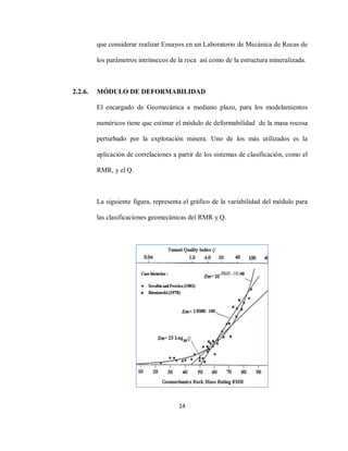 14
que considerar realizar Ensayos en un Laboratorio de Mecánica de Rocas de
los parámetros intrínsecos de la roca así como de la estructura mineralizada.
2.2.6. MÓDULO DE DEFORMABILIDAD
El encargado de Geomecánica a mediano plazo, para los modelamientos
numéricos tiene que estimar el módulo de deformabilidad de la masa rocosa
perturbado por la explotación minera. Uno de los más utilizados es la
aplicación de correlaciones a partir de los sistemas de clasificación, como el
RMR, y el Q.
La siguiente figura, representa el gráfico de la variabilidad del módulo para
las clasificaciones geomecánicas del RMR y Q.
 