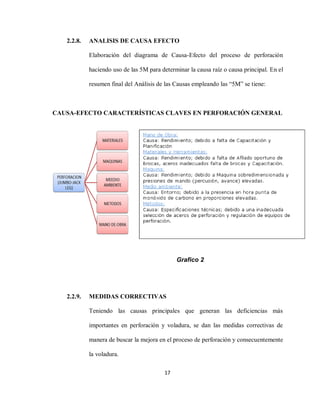 17
2.2.8. ANALISIS DE CAUSA EFECTO
Elaboración del diagrama de Causa-Efecto del proceso de perforación
haciendo uso de las 5M para determinar la causa raíz o causa principal. En el
resumen final del Análisis de las Causas empleando las “5M” se tiene:
CAUSA-EFECTO CARACTERÍSTICAS CLAVES EN PERFORACIÓN GENERAL
2.2.9. MEDIDAS CORRECTIVAS
Teniendo las causas principales que generan las deficiencias más
importantes en perforación y voladura, se dan las medidas correctivas de
manera de buscar la mejora en el proceso de perforación y consecuentemente
la voladura.
Grafico 2
 
