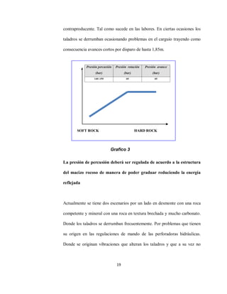 19
contraproducente. Tal como sucede en las labores. En ciertas ocasiones los
taladros se derrumban ocasionando problemas en el carguío trayendo como
consecuencia avances cortos por disparo de hasta 1,85m.
La presión de percusión deberá ser regulada de acuerdo a la estructura
del macizo rocoso de manera de poder graduar reduciendo la energía
reflejada
Actualmente se tiene dos escenarios por un lado en desmonte con una roca
competente y mineral con una roca en textura brechada y mucho carbonato.
Donde los taladros se derrumban frecuentemente. Por problemas que tienen
su origen en las regulaciones de mando de las perforadoras hidráulicas.
Donde se originan vibraciones que alteran los taladros y que a su vez no
SOFT ROCK HARD ROCK
Grafico 3
 
