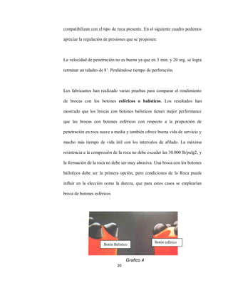 20
compatibilizan con el tipo de roca presente. En el siguiente cuadro podemos
apreciar la regulación de presiones que se proponen:
La velocidad de penetración no es buena ya que en 3 min. y 20 seg. se logra
terminar un taladro de 8’. Perdiéndose tiempo de perforación.
Los fabricantes han realizado varias pruebas para comparar el rendimiento
de brocas con los botones esféricos o balísticos. Los resultados han
mostrado que los brocas con botones balísticos tienen mejor performance
que las brocas con botones esféricos con respecto a la proporción de
penetración en roca suave a media y también ofrece buena vida de servicio y
mucho más tiempo de vida útil con los intervalos de afilado. La máxima
resistencia a la compresión de la roca no debe exceder las 30.000 lb/pulg2, y
la formación de la roca no debe ser muy abrasiva. Una broca con los botones
balísticos debe ser la primera opción, pero condiciones de la Roca puede
influir en la elección como la dureza, que para estos casos se emplearían
broca de botones esféricos
Botón Balístico
Botón esférico
Grafico 4
 