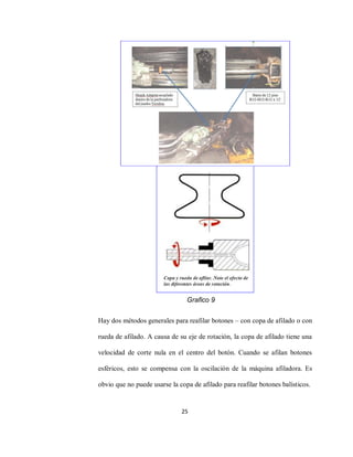 25
Hay dos métodos generales para reafilar botones – con copa de afilado o con
rueda de afilado. A causa de su eje de rotación, la copa de afilado tiene una
velocidad de corte nula en el centro del botón. Cuando se afilan botones
esféricos, esto se compensa con la oscilación de la máquina afiladora. Es
obvio que no puede usarse la copa de afilado para reafilar botones balísticos.
Grafico 9
 