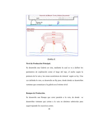39
Nivel de Producción Principal.
Se desarrolla una Galería en veta, mediante la cual se va a definir los
parámetros de explotación como el largo del tajo, el ancho según la
potencia de la veta y las zonas económicas de mineral según su ley. Una
vez definida la veta, se desarrolla un By pass, desde donde se desarrollan
ventanas que comunican a la galería en el mismo nivel.
Rampas de Producción.
Se desarrolla una Rampa que corre paralela a la veta, de donde se
desarrollan ventanas que cortan a la veta en distintos subniveles para
seguir tajeando los sucesivos cortes.
Grafico 6
 
