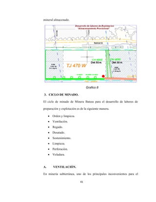 41
mineral almacenado.
3. CICLO DE MINADO.
El ciclo de minado de Minera Bateas para el desarrollo de labores de
preparación y explotación es de la siguiente manera.
 Orden y limpieza.
 Ventilación.
 Regado.
 Desatado.
 Sostenimiento.
 Limpieza.
 Perforación.
 Voladura.
A. VENTILACIÓN.
En minería subterránea, uno de los principales inconvenientes para el
Grafico 8
 