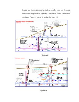 44
forzada, que dispone de una diversidad de métodos como son el uso de
Ventiladores que pueden ser aspirantes o impelentes, Ductos o mangas de
ventilación, Tapones o puertas de ventilación (figura 10).
Grafico 9
Figura10
 
