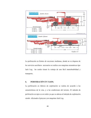 49
La perforación en frentes de secciones medianas, donde no se dispone de
los servicios auxiliares necesarios se realiza con maquinas neumáticas tipo
Jack Leg, las cuales tienen la ventaja de una fácil maniobrabilidad y
transporte.
b. PERFORACIÓN EN TAJOS.
La perforación en labores de explotación se realiza de acuerdo a las
características de la veta, y a las condiciones del terreno. El método de
perforación en tajos es en realce ya que se adecua al método de explotación
siendo efectuado el proceso con maquinas Jack Leg.
Grafico 12
 