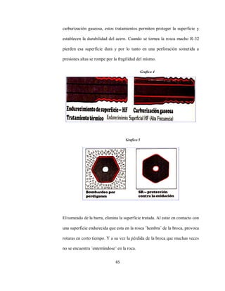 65
carburización gaseosa, estos tratamientos permiten proteger la superficie y
establecen la durabilidad del acero. Cuando se tornea la rosca macho R-32
pierden esa superficie dura y por lo tanto en una perforación sometida a
presiones altas se rompe por la fragilidad del mismo.
El torneado de la barra, elimina la superficie tratada. Al estar en contacto con
una superficie endurecida que esta en la rosca ¨hembra¨ de la broca, provoca
roturas en corto tiempo. Y a su vez la pérdida de la broca que muchas veces
no se encuentra ¨enterrándose¨ en la roca.
Grafico 4
Grafico 5
 