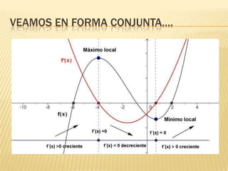 Veamos en forma conjunta….