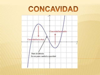 CONCAVIDAD