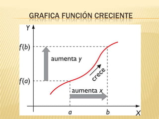 Grafica función creciente