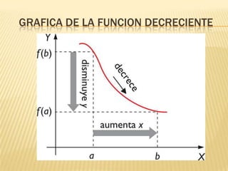 Grafica de la funcion decreciente