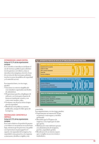 Optimizacion De Infraestructuras