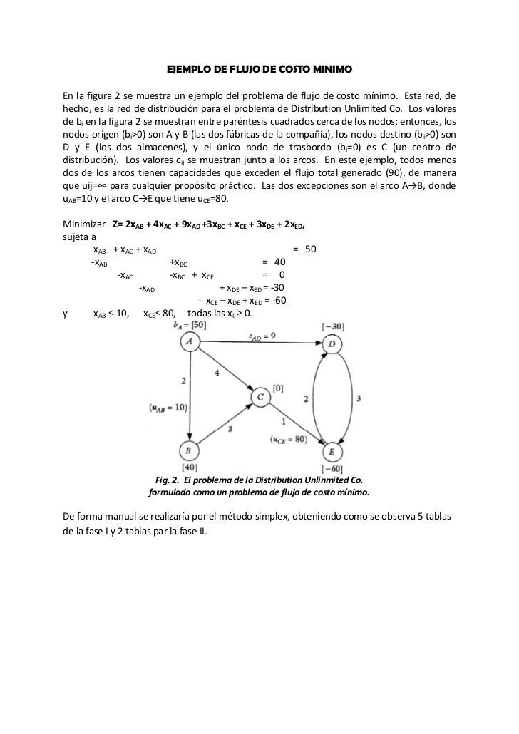 Diagrama De Flujo Metodo Simplex Choice Image - How To 