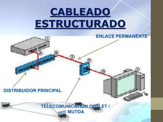 Optimizacion de redes de cableado.pptx