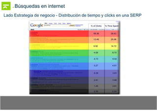 SEO - Optimizacion en buscadores