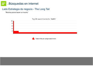 SEO - Optimizacion en buscadores