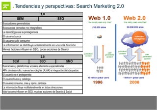 SEO - Optimizacion en buscadores