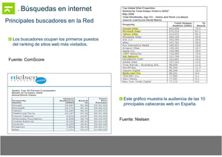 SEO - Optimizacion en buscadores